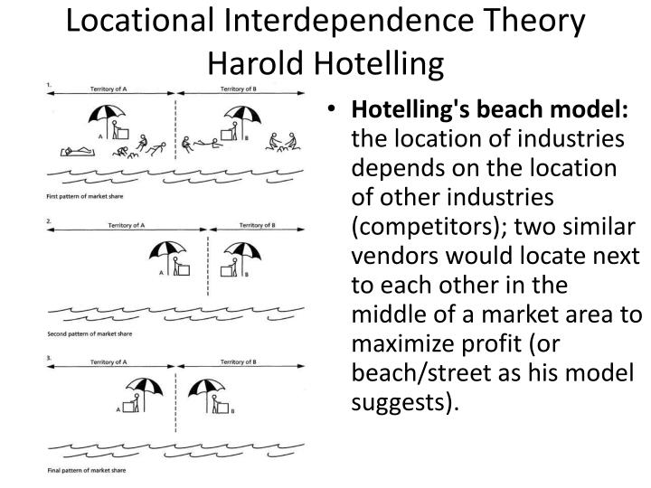 game theory hotelling model